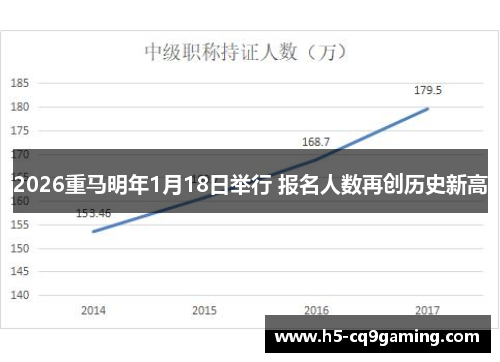 2026重马明年1月18日举行 报名人数再创历史新高